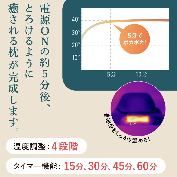 サバキュー
            温度調整とタイマー